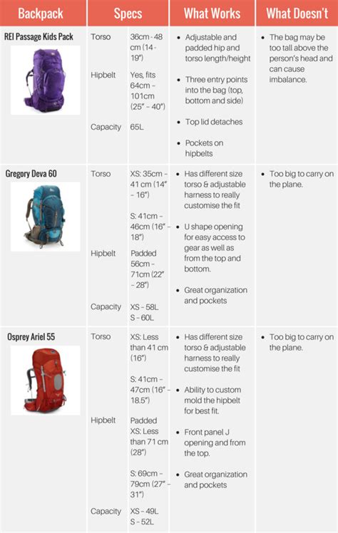 35l backpack weight limit.